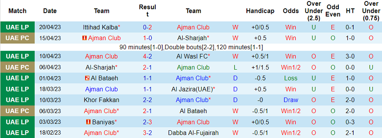 Nhận định, soi kèo Ajman Club vs Al-Dhafra, 21h00 ngày 24/4 - Ảnh 1
