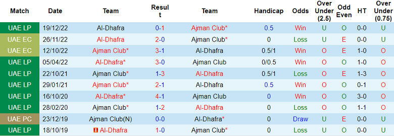 Nhận định, soi kèo Ajman Club vs Al-Dhafra, 21h00 ngày 24/4 - Ảnh 3