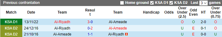 Nhận định, soi kèo Al-Ameade vs Al-Riyadh, 19h55 ngày 24/4 - Ảnh 3