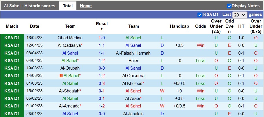 Nhận định, soi kèo Al Sahel vs Al-Ahli, 00h40 ngày 25/4 - Ảnh 1