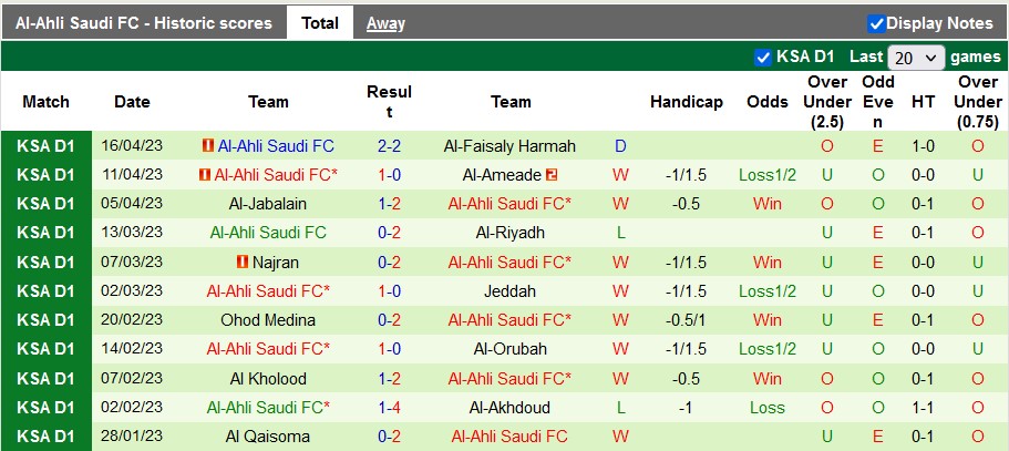 Nhận định, soi kèo Al Sahel vs Al-Ahli, 00h40 ngày 25/4 - Ảnh 2