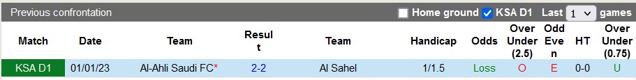 Nhận định, soi kèo Al Sahel vs Al-Ahli, 00h40 ngày 25/4 - Ảnh 3