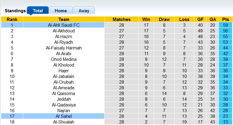 Nhận định, soi kèo Al Sahel vs Al-Ahli, 00h40 ngày 25/4 - Ảnh 4