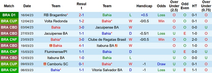 Nhận định, soi kèo Bahia vs Botafogo, 06h00 ngày 25/4 - Ảnh 1