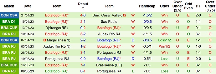 Nhận định, soi kèo Bahia vs Botafogo, 06h00 ngày 25/4 - Ảnh 2
