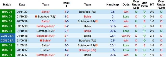 Nhận định, soi kèo Bahia vs Botafogo, 06h00 ngày 25/4 - Ảnh 3