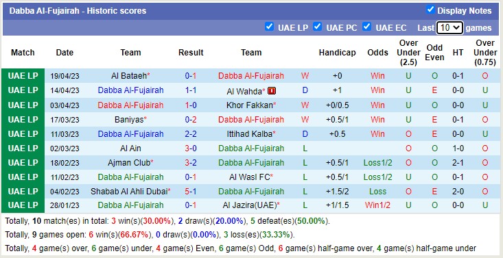 Nhận định, soi kèo Dabba Al-Fujairah vs Al Nasr Dubai, 23h45 ngày 24/4 - Ảnh 1