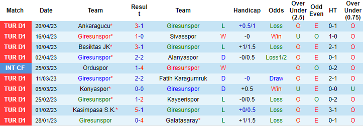 Nhận định, soi kèo Giresunspor vs Istanbul Basaksehir, 21h00 ngày 24/4 - Ảnh 1
