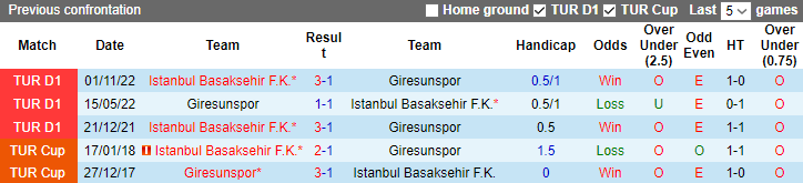 Nhận định, soi kèo Giresunspor vs Istanbul Basaksehir, 21h00 ngày 24/4 - Ảnh 3