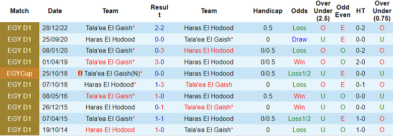 Nhận định, soi kèo Haras El Hodood vs Tala'ea El Gaish, 23h00 ngày 24/4 - Ảnh 3