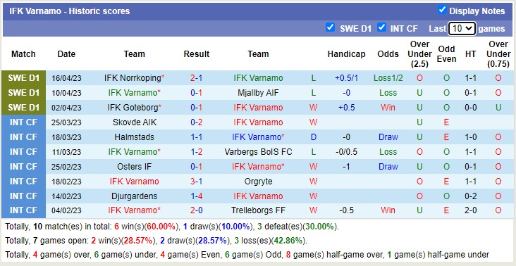 Nhận định, soi kèo IFK Varnamo vs AIK Solna, 00h00 ngày 25/4 - Ảnh 1