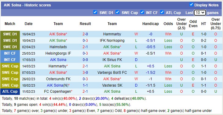Nhận định, soi kèo IFK Varnamo vs AIK Solna, 00h00 ngày 25/4 - Ảnh 2