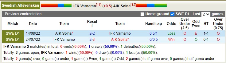 Nhận định, soi kèo IFK Varnamo vs AIK Solna, 00h00 ngày 25/4 - Ảnh 3