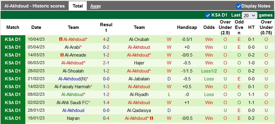 Nhận định, soi kèo Jeddah vs Al-Akhdoud, 00h40 ngày 25/4 - Ảnh 2