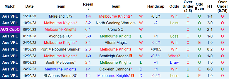 Nhận định, soi kèo Melbourne Knights vs Green Gully, 16h30 ngày 24/4 - Ảnh 1