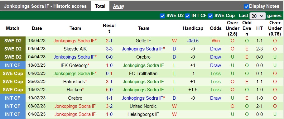 Nhận định, soi kèo Orgryte vs Jonkopings Sodra, 00h00 ngày 25/4 - Ảnh 2