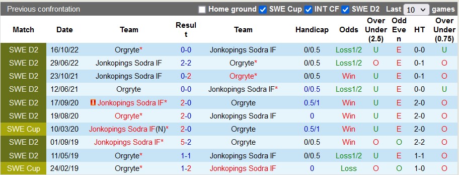 Nhận định, soi kèo Orgryte vs Jonkopings Sodra, 00h00 ngày 25/4 - Ảnh 3