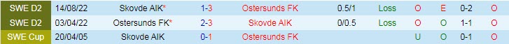 Nhận định, soi kèo Ostersunds vs Skovde, 00h00 ngày 25/4 - Ảnh 3