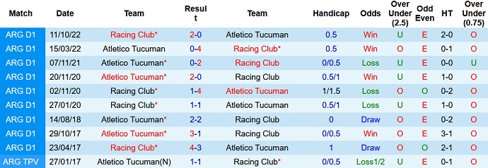 Nhận định, soi kèo Racing Club vs Atletico Tucuman, 05h00 ngày 25/4 - Ảnh 3