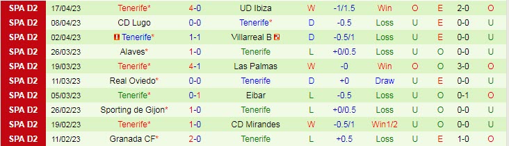 Nhận định, soi kèo SD Huesca vs Tenerife, 02h00 ngày 25/4 - Ảnh 2