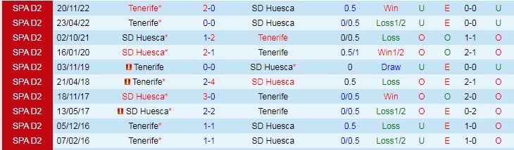 Nhận định, soi kèo SD Huesca vs Tenerife, 02h00 ngày 25/4 - Ảnh 3