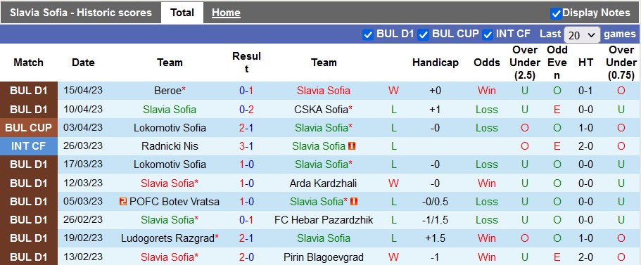 Nhận định, soi kèo Slavia Sofia vs Botev Plovdiv, 00h00 ngày 25/4 - Ảnh 1