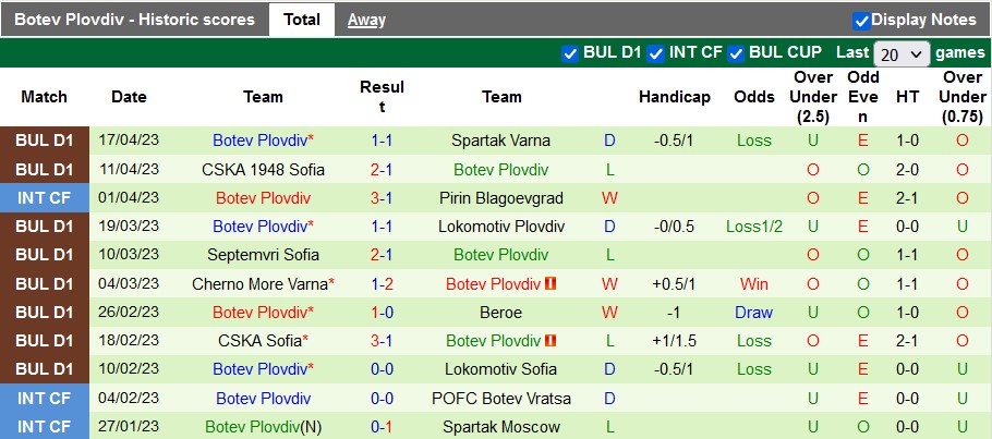 Nhận định, soi kèo Slavia Sofia vs Botev Plovdiv, 00h00 ngày 25/4 - Ảnh 2