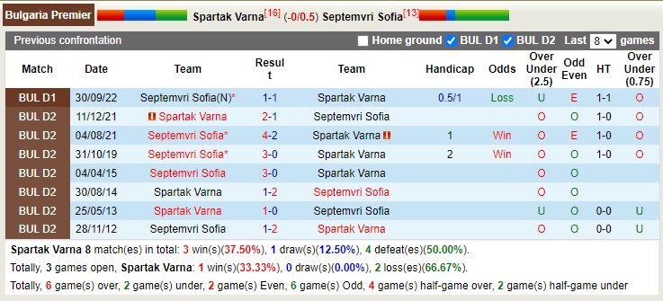 Nhận định, soi kèo Spartak Varna vs Septemvri Sofia, 21h30 ngày 24/4 - Ảnh 3