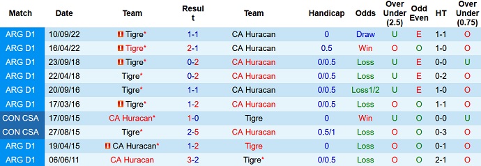 Nhận định, soi kèo Tigre vs CA Huracan, 07h30 ngày 25/4 - Ảnh 3