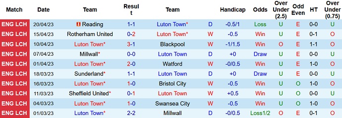 Soi kèo phạt góc Luton Town vs Middlesbrough, 02h00 ngày 25/4 - Ảnh 1