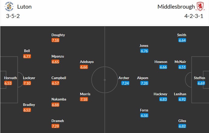 Soi kèo phạt góc Luton Town vs Middlesbrough, 02h00 ngày 25/4 - Ảnh 5