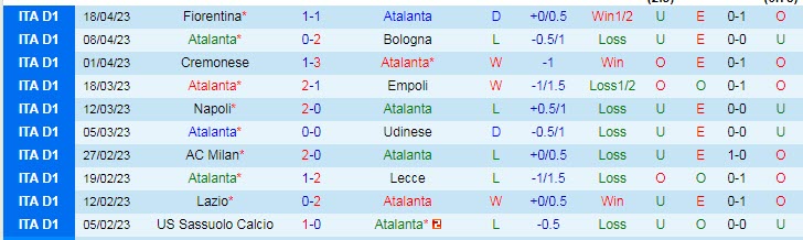 Soi kèo tài xỉu bàn thắng Atalanta vs AS Roma, 01h45 ngày 25/4 - Ảnh 2