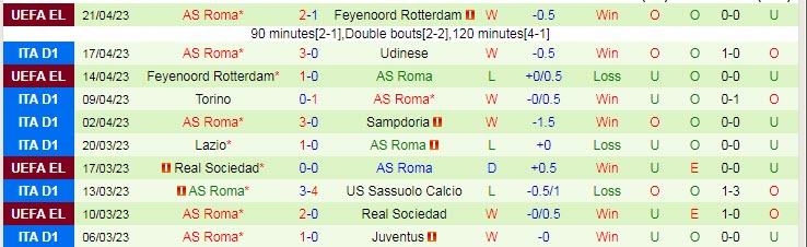 Soi kèo tài xỉu bàn thắng Atalanta vs AS Roma, 01h45 ngày 25/4 - Ảnh 3