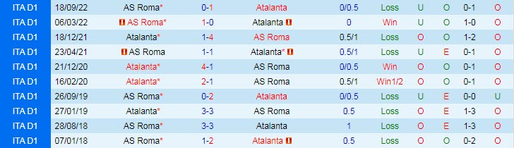 Soi kèo tài xỉu bàn thắng Atalanta vs AS Roma, 01h45 ngày 25/4 - Ảnh 4