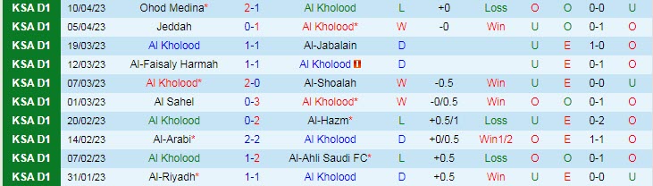 Nhận định, soi kèo Al Kholood vs Hajer, 00h40 ngày 25/4 - Ảnh 1