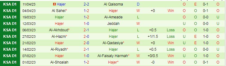 Nhận định, soi kèo Al Kholood vs Hajer, 00h40 ngày 25/4 - Ảnh 2