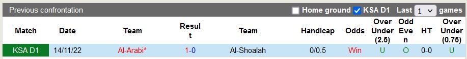 Nhận định, soi kèo Al-Shoalah vs Al-Arabi, 22h10 ngày 25/4 - Ảnh 3