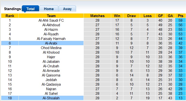 Nhận định, soi kèo Al-Shoalah vs Al-Arabi, 22h10 ngày 25/4 - Ảnh 4