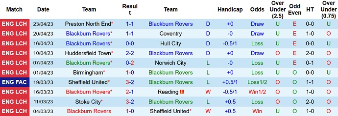 Nhận định, soi kèo Blackburn Rovers vs Burnley, 02h00 ngày 26/4 - Ảnh 1