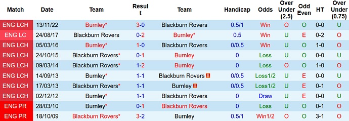 Nhận định, soi kèo Blackburn Rovers vs Burnley, 02h00 ngày 26/4 - Ảnh 3