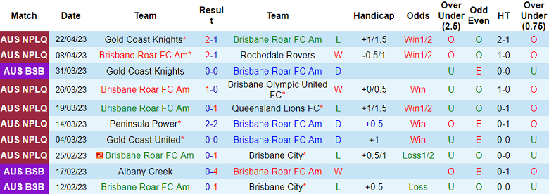 Nhận định, soi kèo Brisbane Roar Am vs Western Pride, 13h00 ngày 25/4 - Ảnh 1