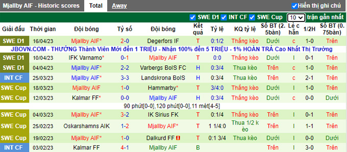 Nhận định, soi kèo Brommapojkarna vs Mjallby, 00h00 ngày 25/4 - Ảnh 2