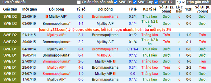 Nhận định, soi kèo Brommapojkarna vs Mjallby, 00h00 ngày 25/4 - Ảnh 3