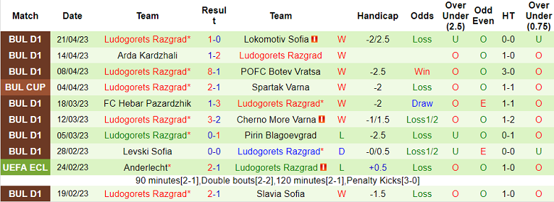 Nhận định, soi kèo Cherno More Varna vs Ludogorets Razgrad, 22h30 ngày 25/4 - Ảnh 2