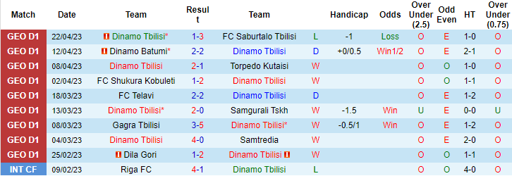 Nhận định, soi kèo Dinamo Tbilisi vs Dila Gori, 23h00 ngày 25/4 - Ảnh 1