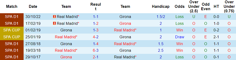 Nhận định, soi kèo Girona vs Real Madrid, 00h30 ngày 26/4 - Ảnh 3