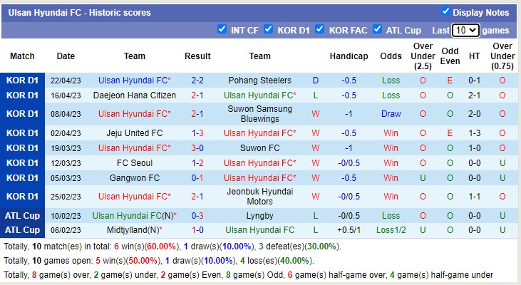 Nhận định, soi kèo Incheon United FC vs Ulsan Hyunda, 17h30 ngày 25/4 - Ảnh 2
