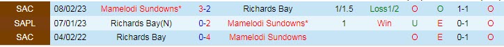 Nhận định, soi kèo Mamelodi Sundowns vs Richards Bay, 20h00 ngày 25/4 - Ảnh 3