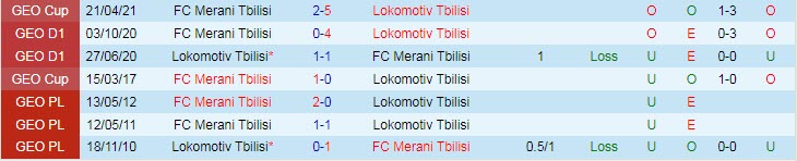 Nhận định, soi kèo Merani Tbilisi vs Lokomotiv Tbilisi, 19h00 ngày 25/4 - Ảnh 3