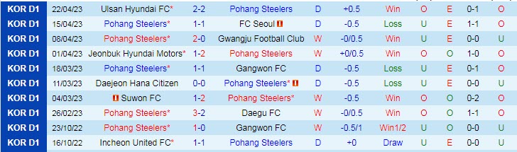 Nhận định, soi kèo Pohang Steelers vs Suwon Bluewings, 17h30 ngày 25/4 - Ảnh 1